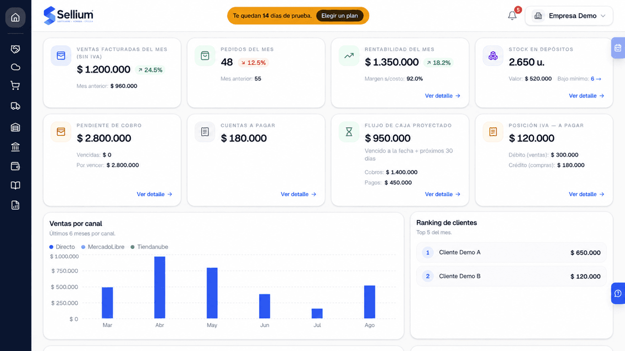 Panel de control de Sellium con ventas, pedidos, stock y reportes
